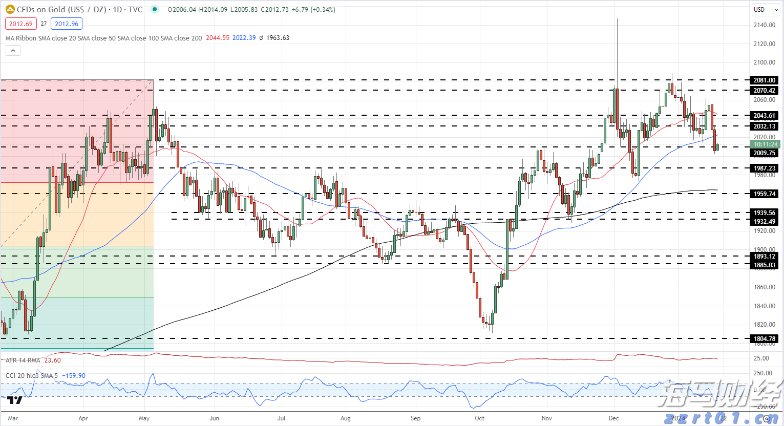福建省大学生人工智能创意赛结果揭晓