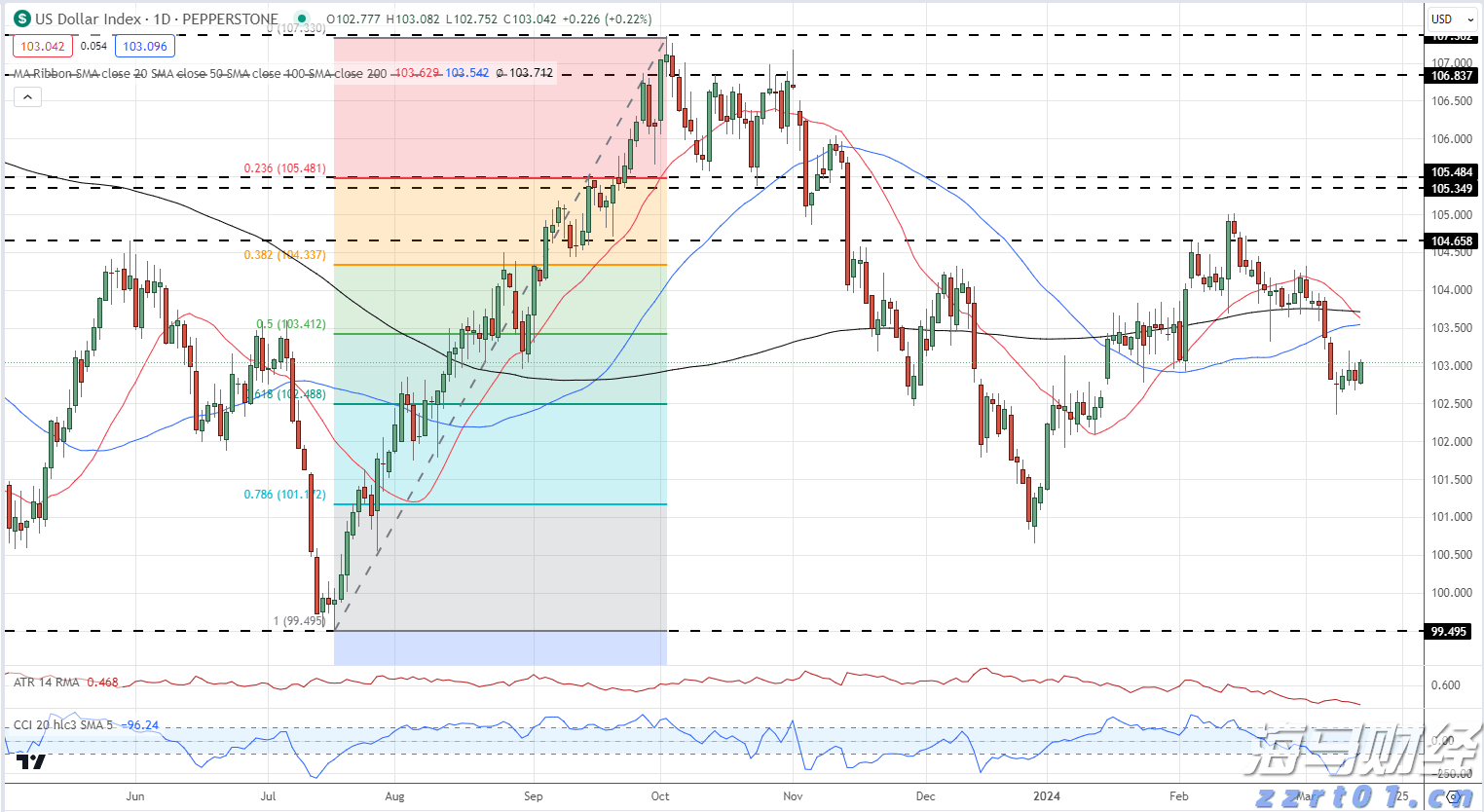 专用号牌分四号段分类管理